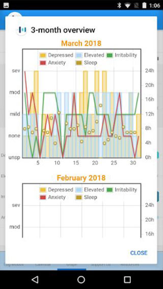 eMoods Bipolar Mood Tracker | Kids Helpline