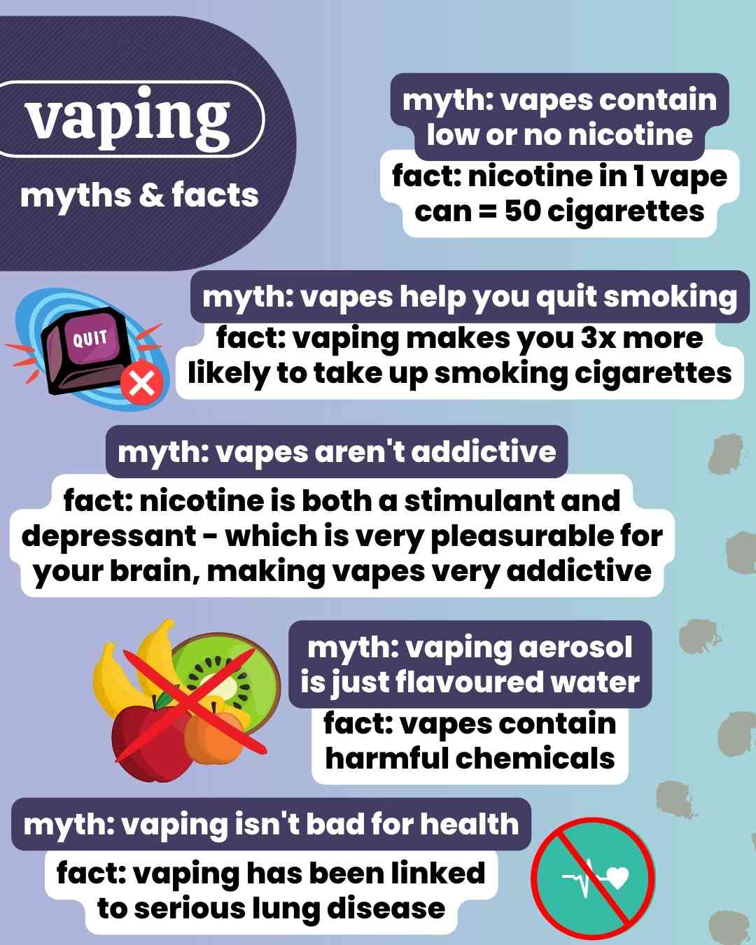 Vaping: myths & facts poster. Nicotine in 1 vape can = 50 cigarettes. Vaping makes you 3x more likely to take up smoking. Vapes contain harmful chemicals. Vaping is addictive and has been linked to serious lung disease.